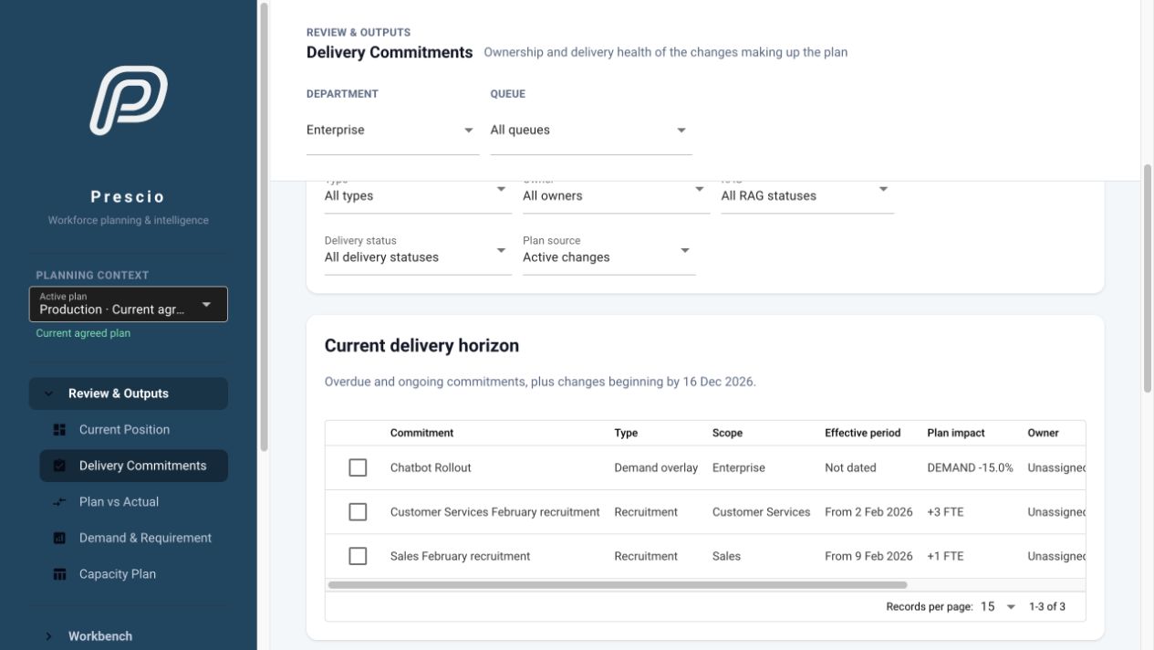 Prescio Delivery Commitments screen showing the detailed commitments view